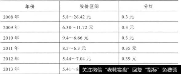 分红股值得投资吗？分红股投资的滥用及失败案例有哪些？