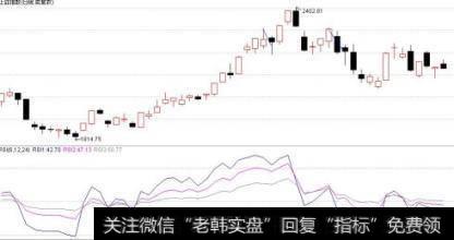 怎么理解RSI(相对强弱)指标？   什么是RSI(相对强弱)指标？