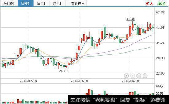 如何进行多元化？ <a href='/cgjq/286698.html'>散户投资</a>者对多元化概念的理解是什么？