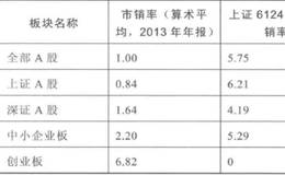 市销率的意义是什么？市销率在 A股中的应用是？