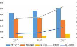  1/N的简单多元化是什么？对于投资者有哪些的影响？