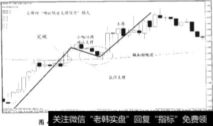 “确认隧道支撑阻力"模式的基本模型