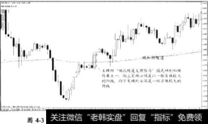 “确认隧道支撑阻力"模式的基本模型