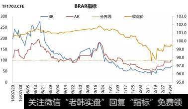 怎么理解AR、BR(人气、意愿)指标？   AR、BR(人气、意愿)指标的不同有哪些？