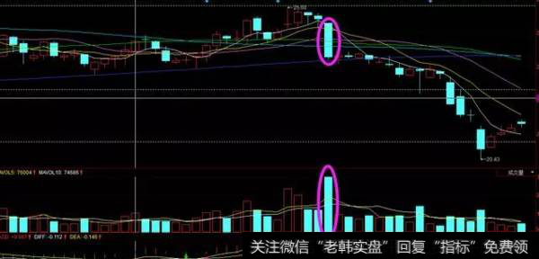 中短线投资中的破位