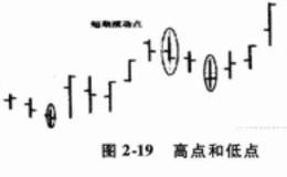 威廉姆斯对价格运动规律做了哪些解释？什么时间周期上进行观察和操作才能最赚钱？