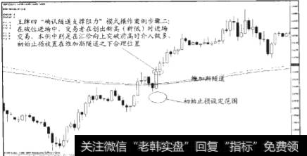 “确认隧道支撑阻力”模式可以用在许多时间框架上