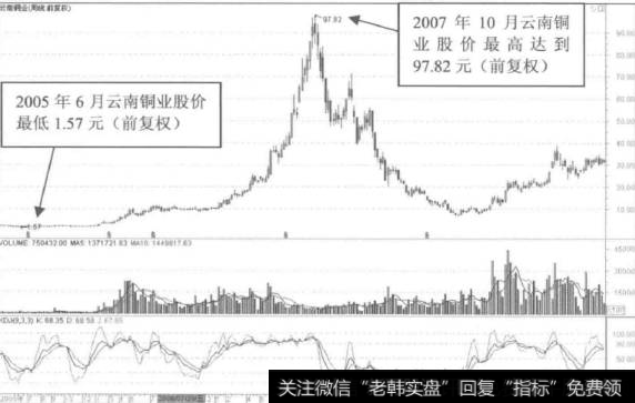 什么是事件驱动投资？事件驱动投资有哪些？