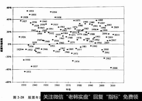 为什么均值规律是最有利于价值投资者的理论？均值的作用是什么？