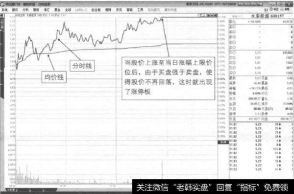 什么是涨停板？涨停板和<a href='/hyzx/289167.html'>跌停板</a>的形态是什么样的？