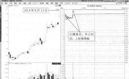 参与涨停板时个股为何会涨停？出现涨停板的原因是什么？