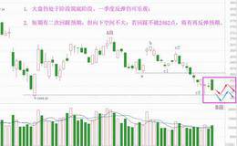 阶段筑底不变，外盘只会干扰节奏（附音频）