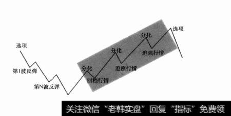 有规律的股市和无序的波动两者之间有哪些不同和联系？