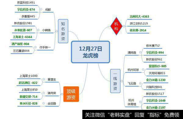 泰永长征全天63.9%换手;两个四连板是5G概念