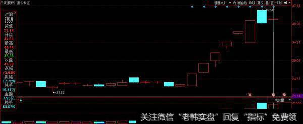 泰永长征高开低走