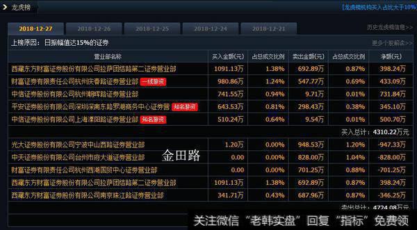 泰永长征的换手还凑合