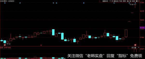 泰永长征能佛反包成功?