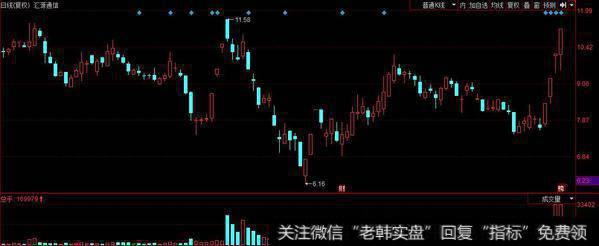 当然5G板块个股依然可以低吸