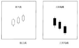 红三兵跟三只乌鸦的三线组合形态含义