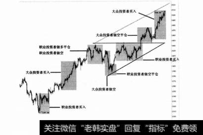 投机的心理原因是什么？散户的投资行为具有哪些特征？