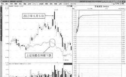 涨停板操作时有没有技巧？该不该关注<em>大盘与个股</em>质地？