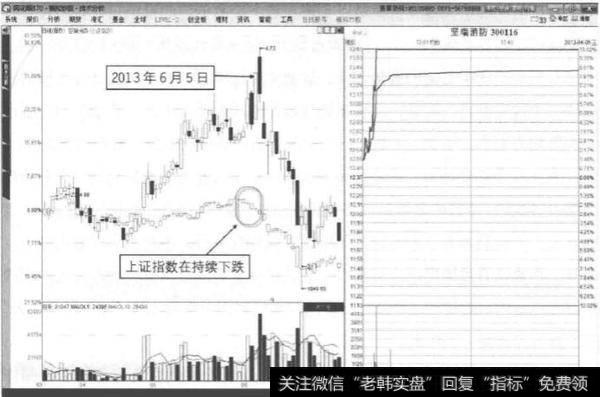 涨停板操作时有没有技巧？<a href='/xinguwd/230803.html'>大盘与个股</a>质地如何？