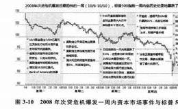 群体性贪婪和恐慌表现在哪些方面？哪些例子可以证明贪婪和恐慌带来的后果？