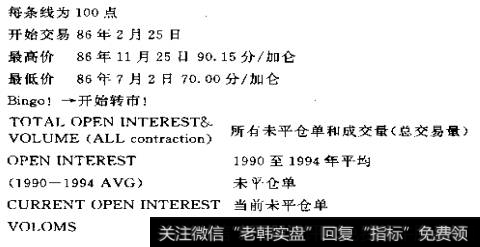 跟斯坦利克罗学习如何进行基础分析和技术分析？