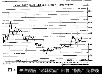 图4-41984年中期CRB贵金属指数图