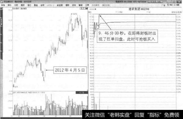 如何在个股封板前抢入？应该在什么时间抢涨停板？