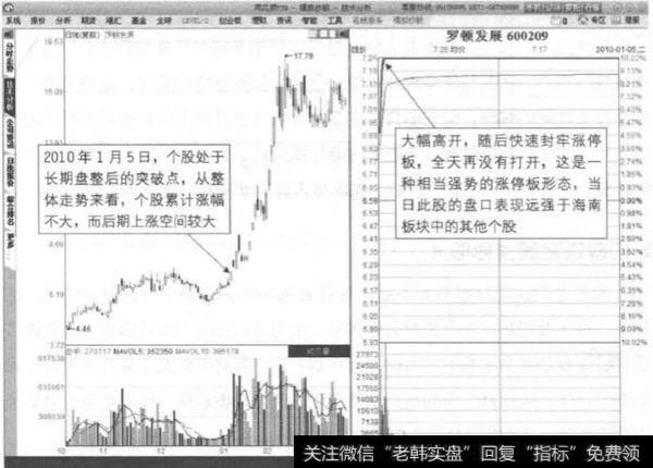什么股会成为龙头股？成功狙击龙头股的方法有什么？