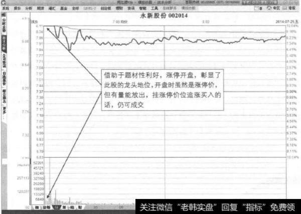 择强避弱时主观臆断与客观追随应该选什么？如何选择更好的时机卖出？