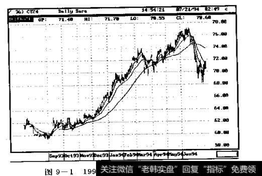 图9-11994年5月份每日棉花价格图