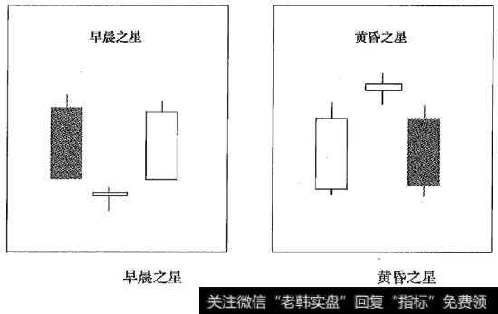 早晨之星及黄昏之星K线形态