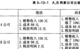 如何理解公司的净收益？