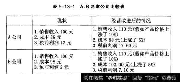 如何理解公司的净收益？