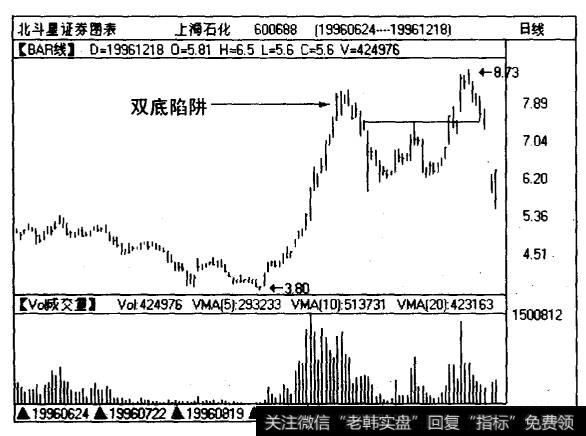 <a href='/ggnews/283625.html'>上海石化</a>（600688)在1996年大牛市中处于中流砥柱的作用