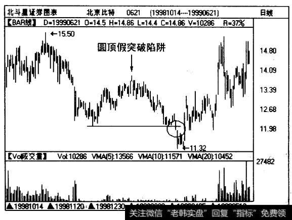 北京比特（0621)日线图