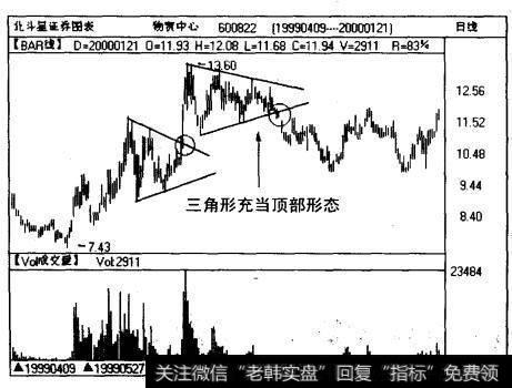 物贸中心(600822)日钱图