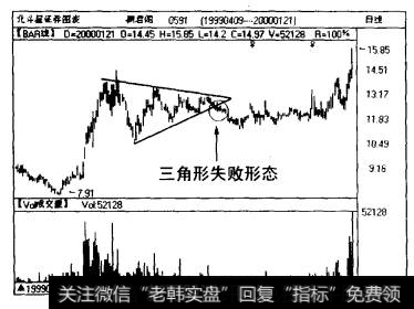 桐君阁（0591)日线图