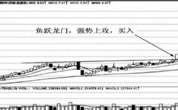 均线鱼跃龙门特殊形态实战应用技巧分析