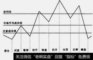 标准化后可以认为是完整的八浪循环