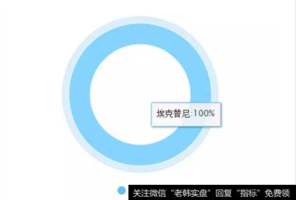 读懂上市公司：该公司只卖1种药，1年10个亿，这也行得通？