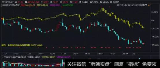 读懂上市公司：该公司只卖1种药，1年10个亿，这也行得通？