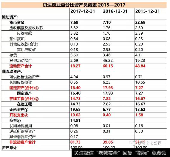 读懂上市公司：该公司只卖1种药，1年10个亿，这也行得通？