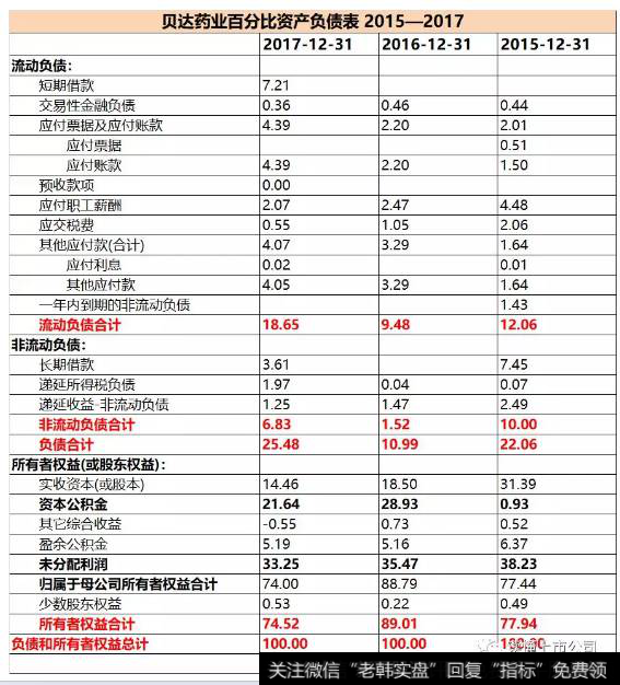 读懂上市公司：该公司只卖1种药，1年10个亿，这也行得通？