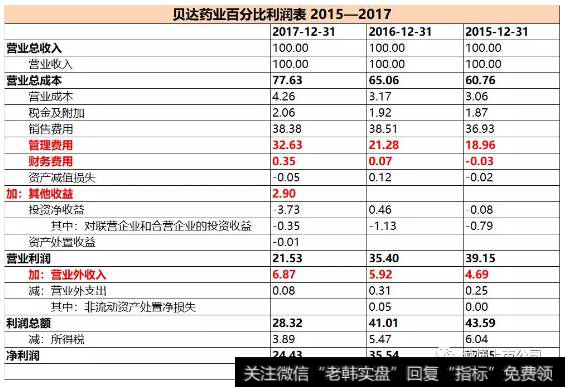 读懂上市公司：该公司只卖1种药，1年10个亿，这也行得通？