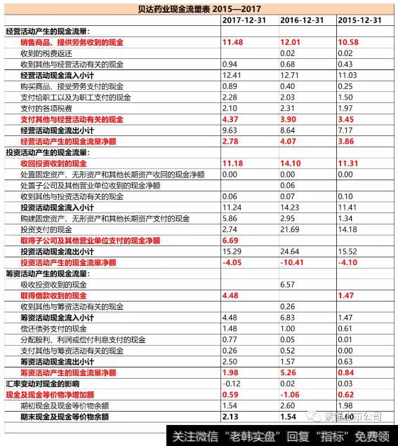 读懂上市公司：该公司只卖1种药，1年10个亿，这也行得通？