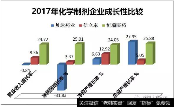 读懂上市公司：该公司只卖1种药，1年10个亿，这也行得通？