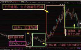 熟读此文股市就是你的提款机！